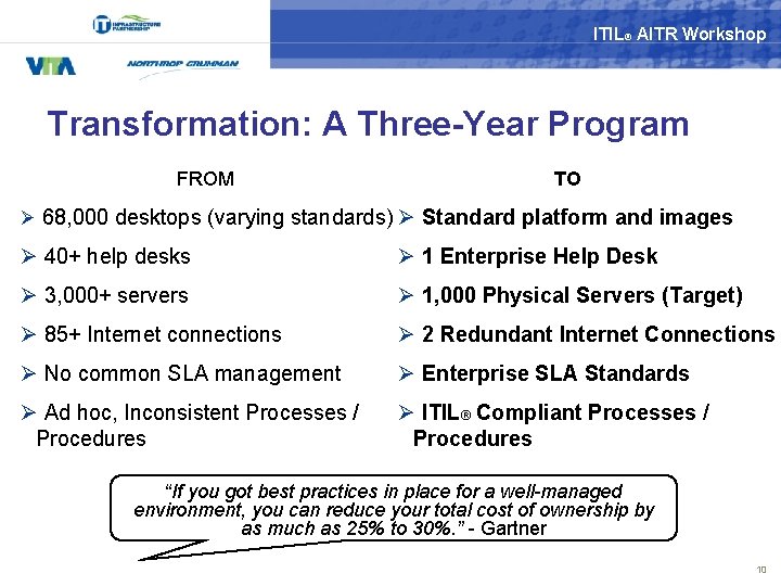 ITIL® AITR Workshop Transformation: A Three-Year Program FROM TO Ø 68, 000 desktops (varying