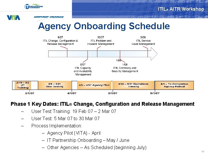 ITIL® AITR Workshop Agency Onboarding Schedule Phase 1 Key Dates: ITIL® Change, Configuration and