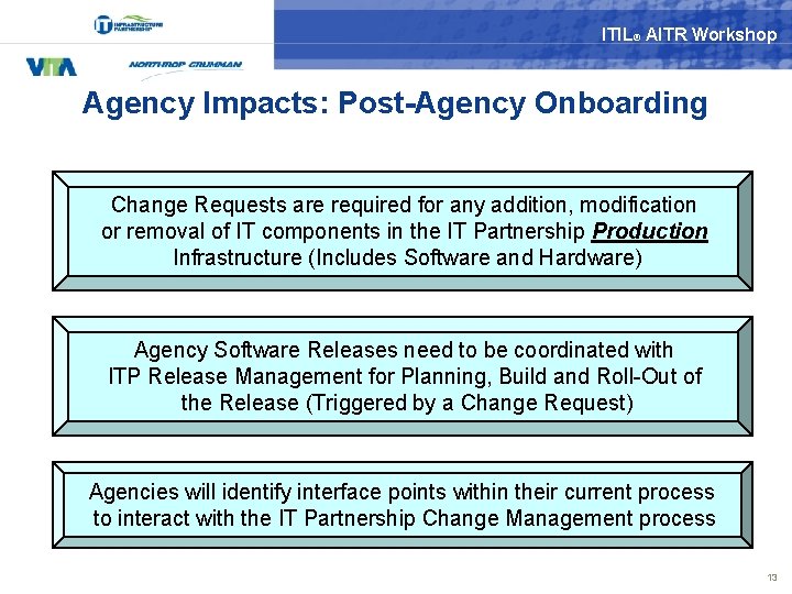 ITIL® AITR Workshop Agency Impacts: Post-Agency Onboarding Change Requests are required for any addition,