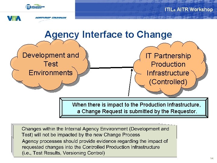 ITIL® AITR Workshop Agency Interface to Change Development and Test Environments IT Partnership Production