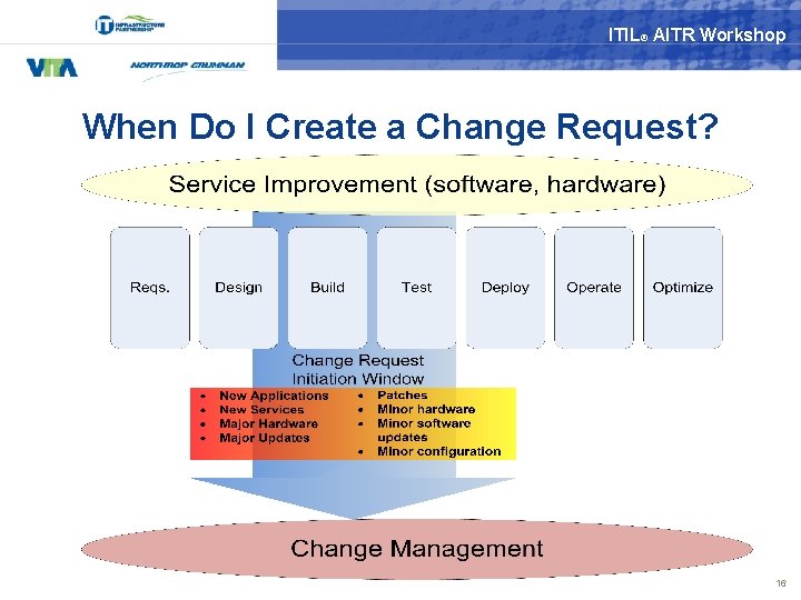 ITIL® AITR Workshop When Do I Create a Change Request? 16 