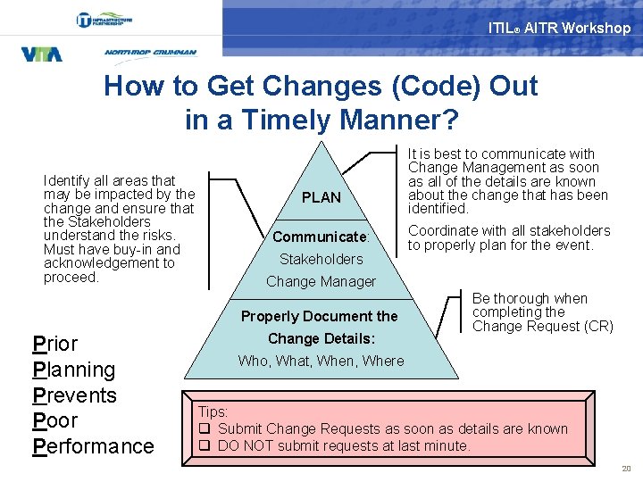 ITIL® AITR Workshop How to Get Changes (Code) Out in a Timely Manner? Identify