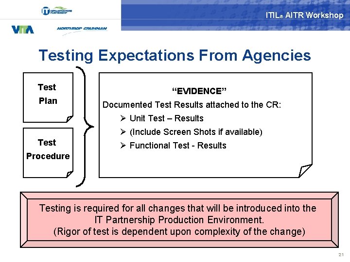 ITIL® AITR Workshop Testing Expectations From Agencies Test Plan “EVIDENCE” Documented Test Results attached