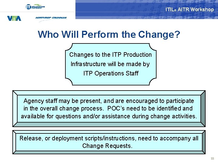 ITIL® AITR Workshop Who Will Perform the Change? Changes to the ITP Production Infrastructure