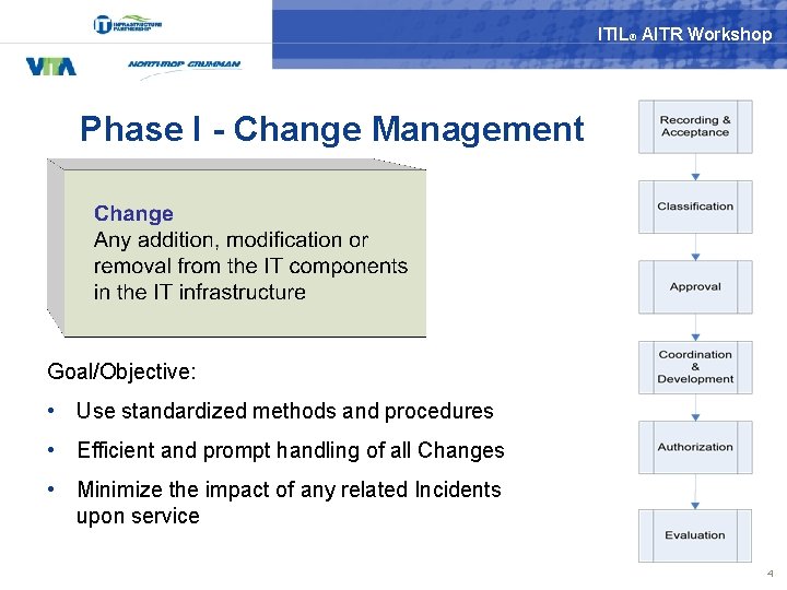 ITIL® AITR Workshop Phase I - Change Management Goal/Objective: • Use standardized methods and