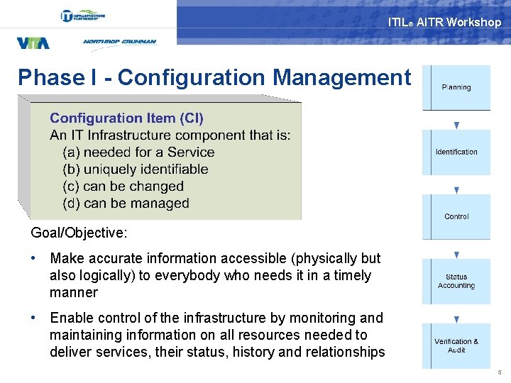 ITIL® AITR Workshop Phase I - Configuration Management Goal/Objective: • Make accurate information accessible