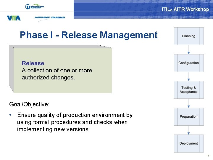 ITIL® AITR Workshop Phase I - Release Management Goal/Objective: • Ensure quality of production