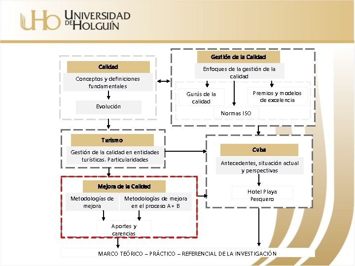 Gestión de la Calidad Enfoques de la gestión de la calidad Conceptos y definiciones