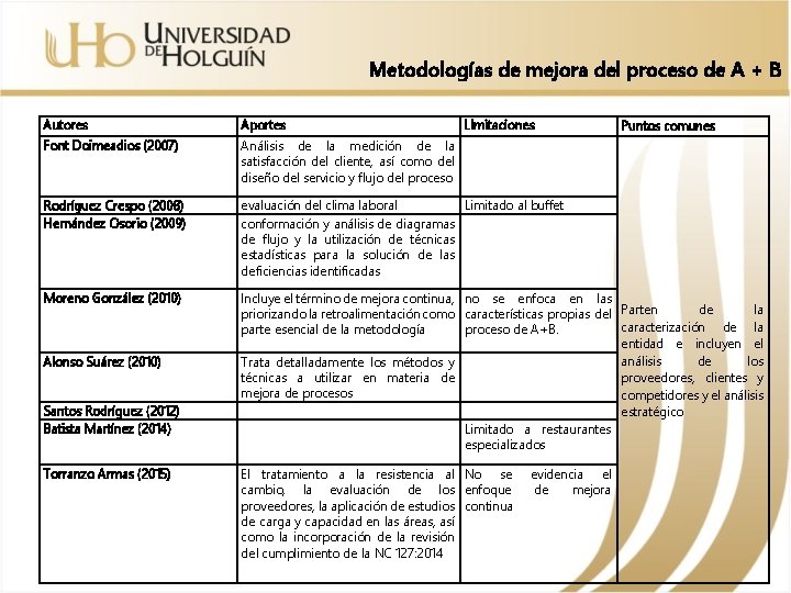 Metodologías de mejora del proceso de A + B Autores Aportes Font Doimeadios (2007)