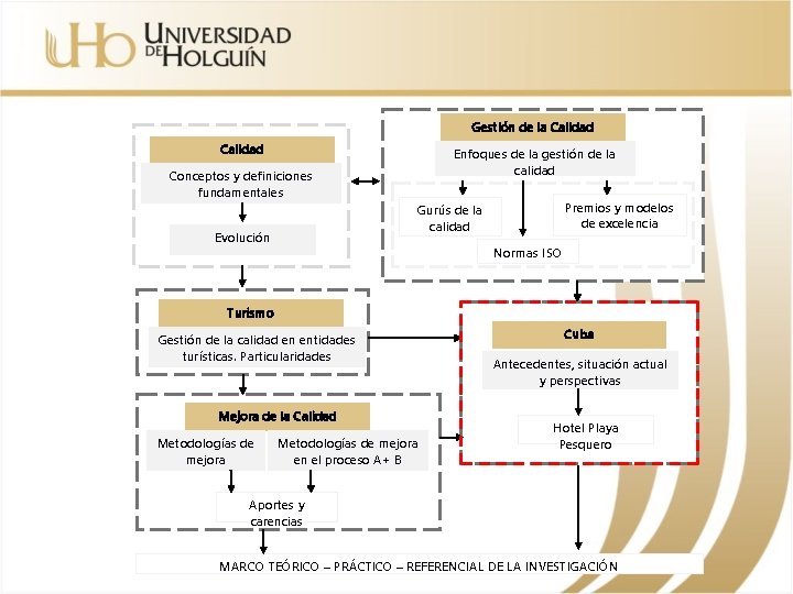 Gestión de la Calidad Enfoques de la gestión de la calidad Conceptos y definiciones