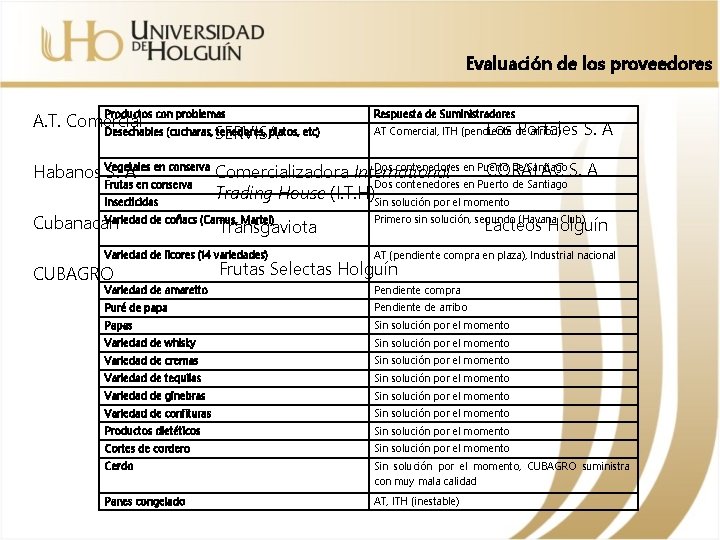 Evaluación de los proveedores Productos con problemas A. T. Comercial Desechables (cucharas, SERVISA tenedores,