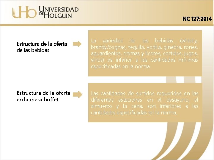 NC 127: 2014 Estructura de la oferta de las bebidas Estructura de la oferta