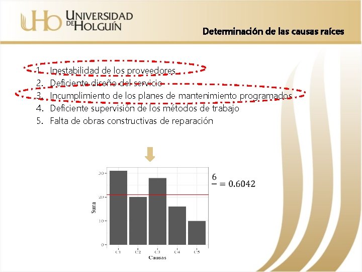 Determinación de las causas raíces 1. 2. 3. 4. 5. Inestabilidad de los proveedores