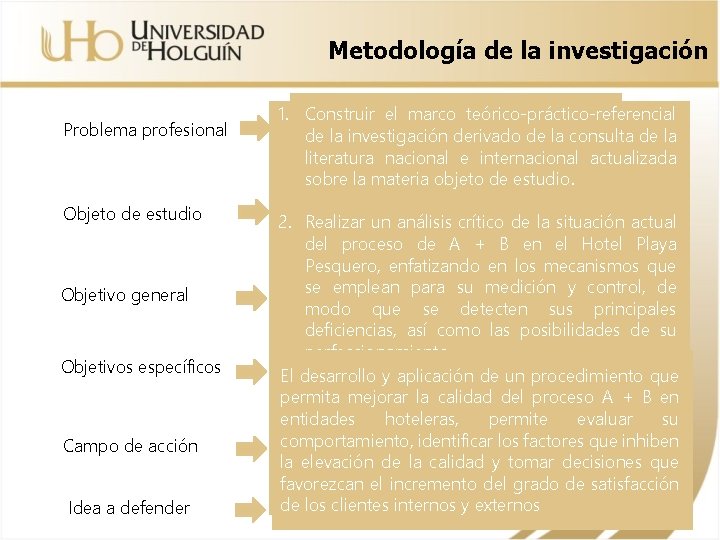 Metodología de la investigación Problema profesional Objeto de estudio Objetivo general Objetivos específicos Campo