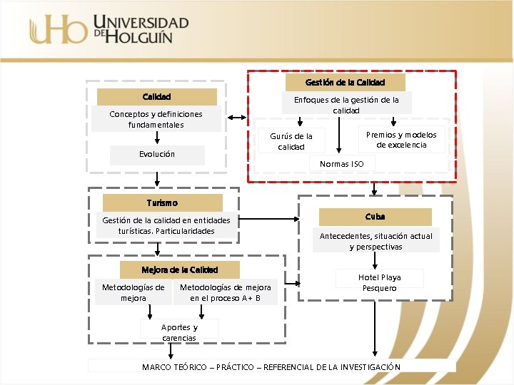 Gestión de la Calidad Enfoques de la gestión de la calidad Conceptos y definiciones