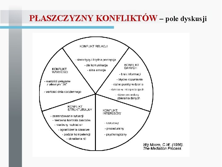 PŁASZCZYZNY KONFLIKTÓW – pole dyskusji 