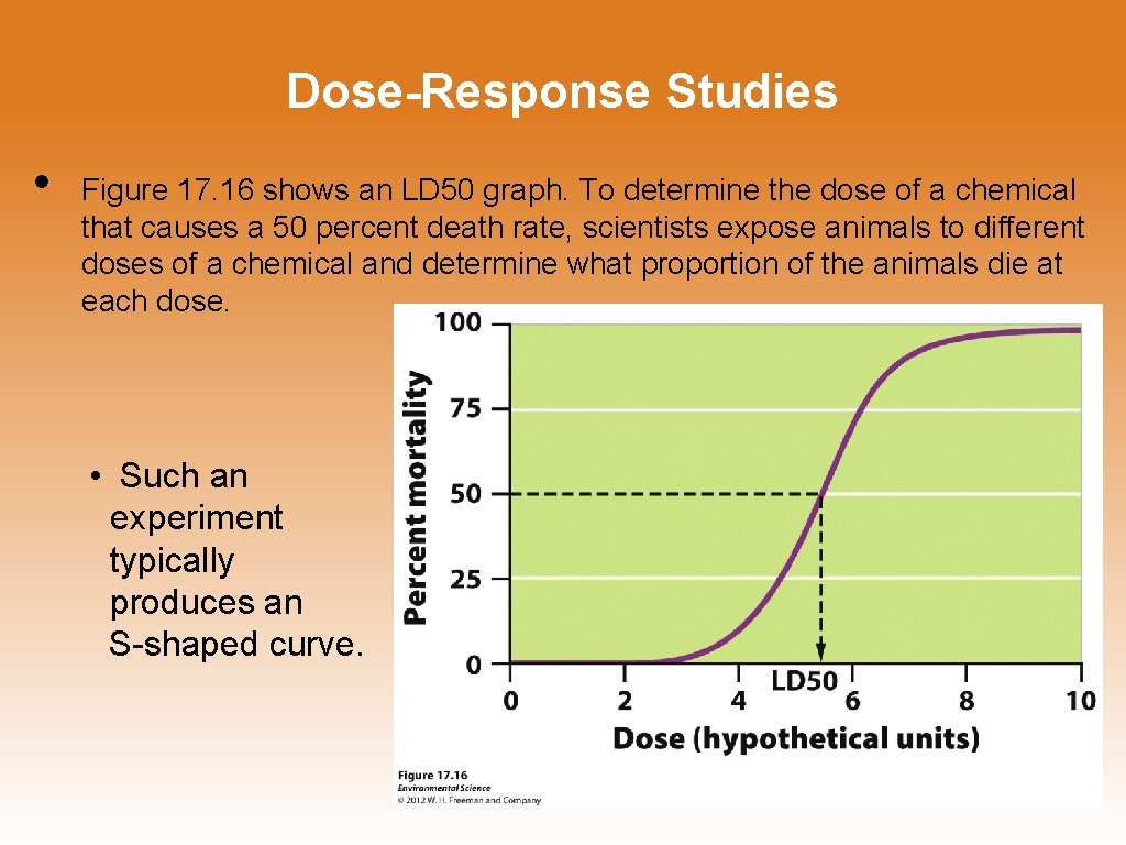 Dose-Response Studies • Figure 17. 16 shows an LD 50 graph. To determine the