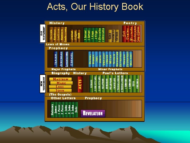 Acts, Our History Book 