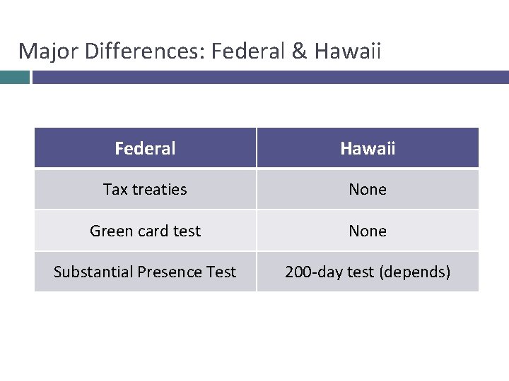 Major Differences: Federal & Hawaii Federal Hawaii Tax treaties None Green card test None