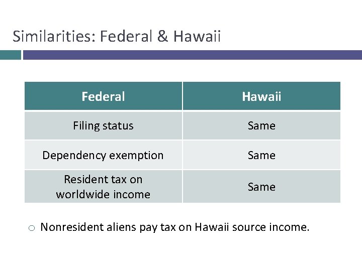 Similarities: Federal & Hawaii Federal Hawaii Filing status Same Dependency exemption Same Resident tax