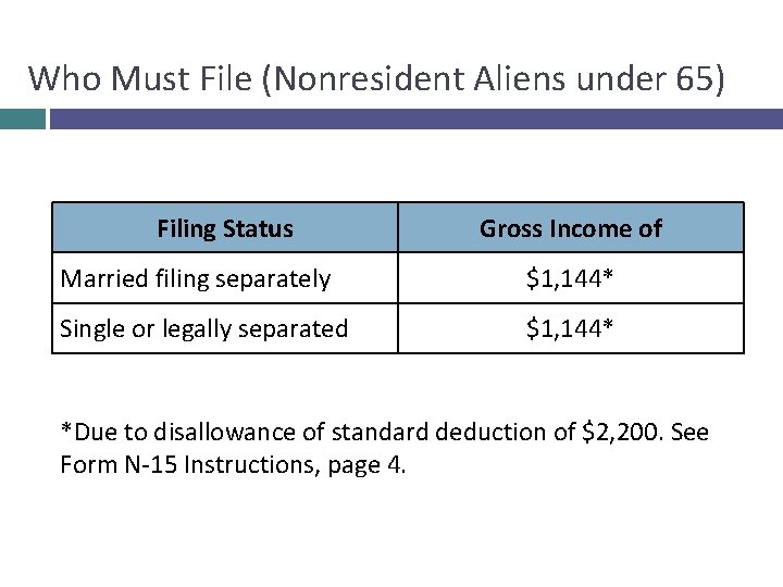 Who Must File (Nonresident Aliens under 65) Filing Status Gross Income of Married filing