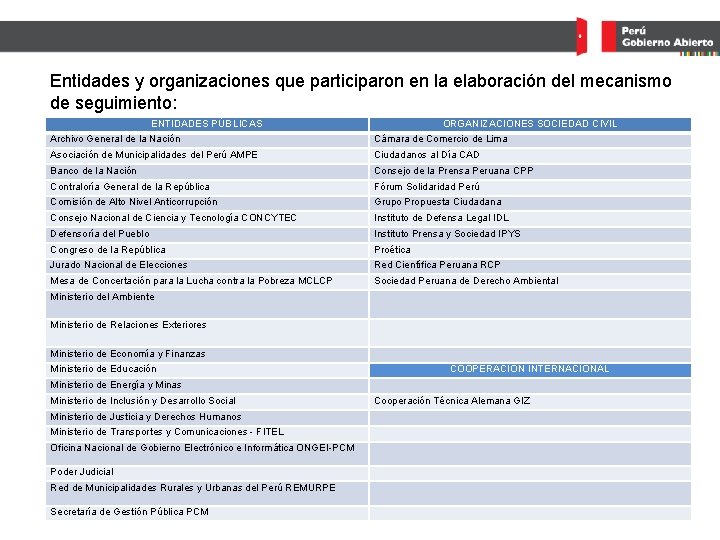 Entidades y organizaciones que participaron en la elaboración del mecanismo de seguimiento: ENTIDADES PÚBLICAS