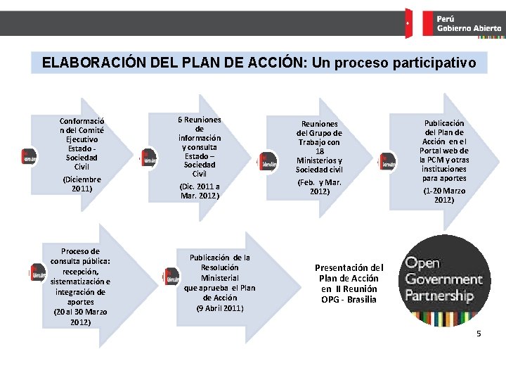 ELABORACIÓN DEL PLAN DE ACCIÓN: Un proceso participativo 6 Reuniones de información y consulta