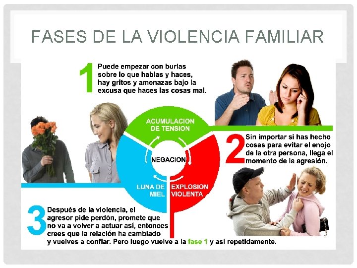 FASES DE LA VIOLENCIA FAMILIAR FASES DE LA VIOLENCIA FAMILIAR