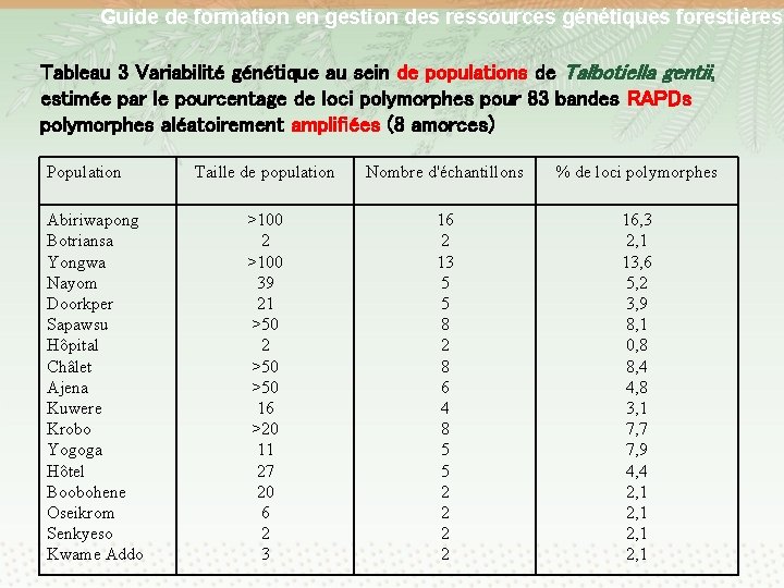 Guide de formation en gestion des ressources génétiques forestières Tableau 3 Variabilité génétique au