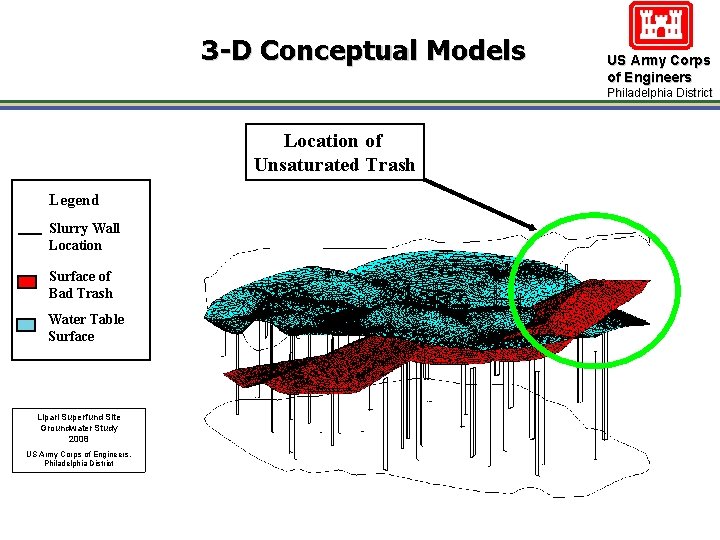 3 -D Conceptual Models US Army Corps of Engineers Philadelphia District Location of Unsaturated