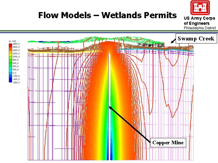 Flow Models – Wetlands Permits US Army Corps of Engineers Philadelphia District Swamp Creek