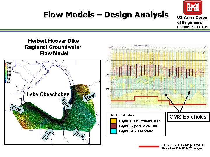 Flow Models – Design Analysis US Army Corps of Engineers Philadelphia District Herbert Hoover