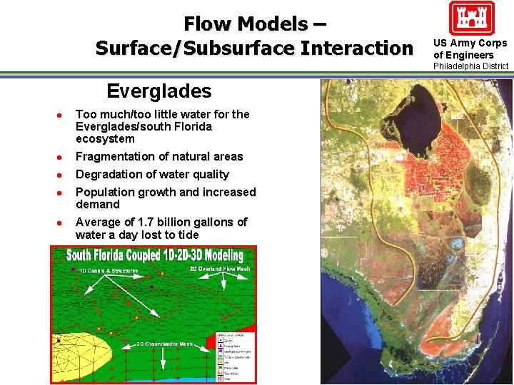 Flow Models – Surface/Subsurface Interaction US Army Corps of Engineers Philadelphia District Everglades l