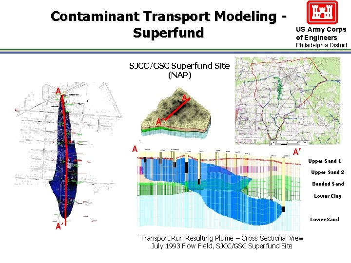 Contaminant Transport Modeling Superfund US Army Corps of Engineers Philadelphia District SJCC/GSC Superfund Site