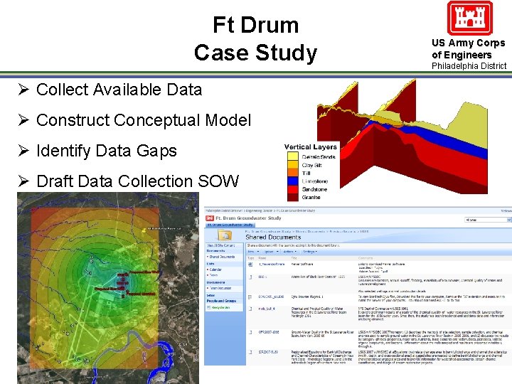 Ft Drum Case Study Ø Collect Available Data Ø Construct Conceptual Model Ø Identify