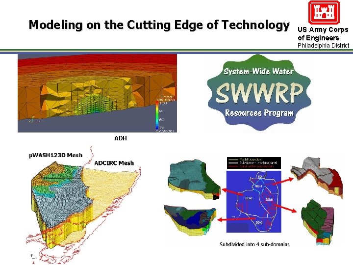 Modeling on the Cutting Edge of Technology US Army Corps of Engineers Philadelphia District