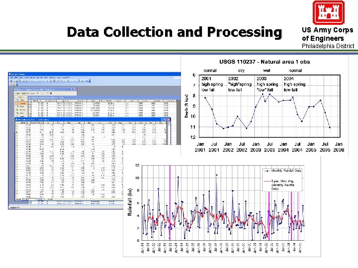 Data Collection and Processing US Army Corps of Engineers Philadelphia District 