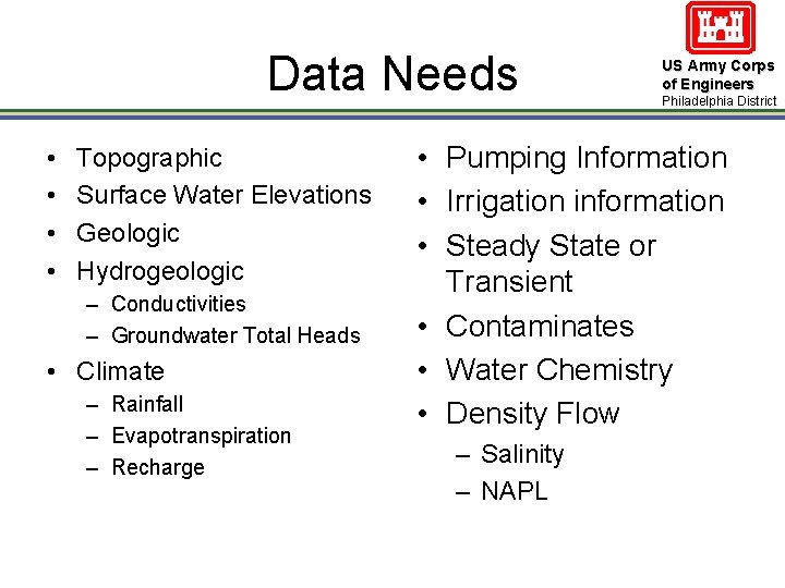Data Needs • • Topographic Surface Water Elevations Geologic Hydrogeologic – Conductivities – Groundwater