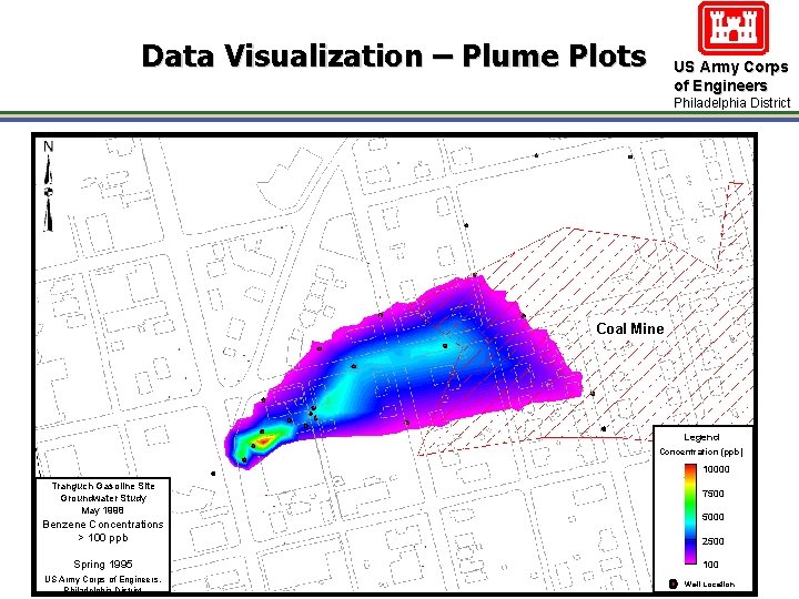 Data Visualization – Plume Plots US Army Corps of Engineers Philadelphia District Coal Mine