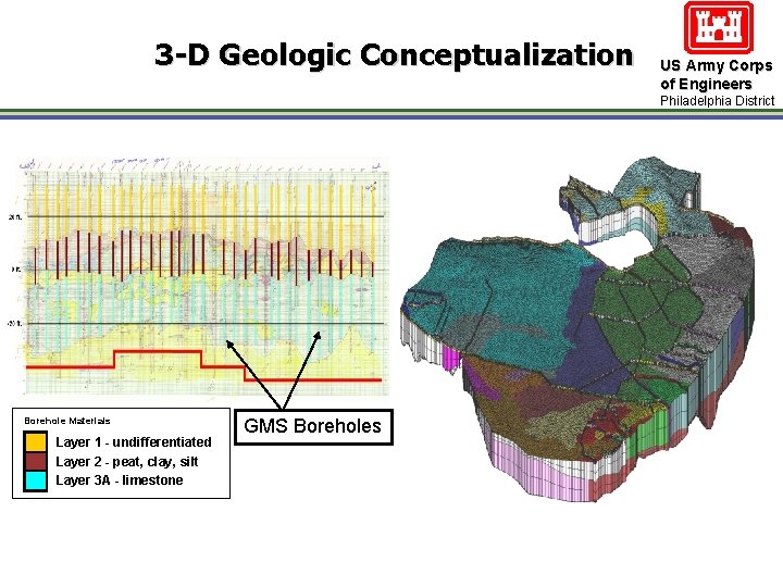 3 -D Geologic Conceptualization US Army Corps of Engineers Philadelphia District Borehole Materials Layer
