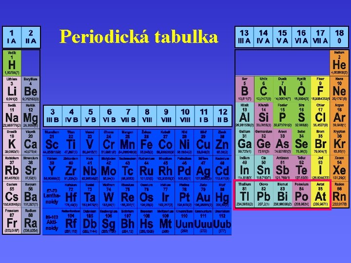 Periodická tabulka Periodická tabulka