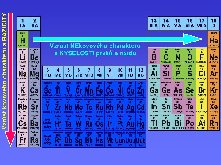 Vzrůst kovového charakteru a BAZICITY Vzrůst NEkovového charakteru a KYSELOSTI prvků a oxidů Vzrůst kovového charakteru a BAZICITY Vzrůst NEkovového charakteru a KYSELOSTI prvků a oxidů