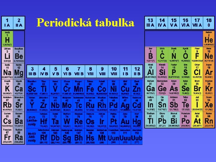 Periodická tabulka Periodická tabulka
