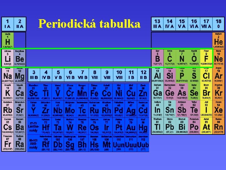 Periodická tabulka Periodická tabulka