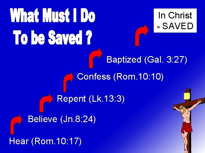 In Christ = SAVED Baptized (Gal. 3: 27) Confess (Rom. 10: 10) Repent (Lk.