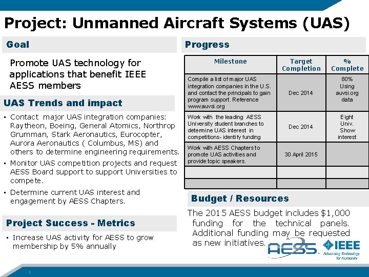 Project: Unmanned Aircraft Systems (UAS) Goal Promote UAS technology for applications that benefit IEEE