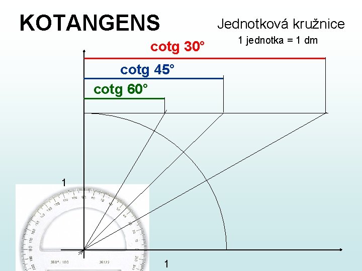 KOTANGENS Jednotková kružnice cotg 30° cotg 45° cotg 60° 1 1 1 jednotka =