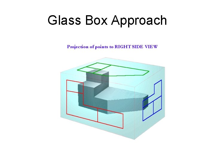 Glass Box Approach 