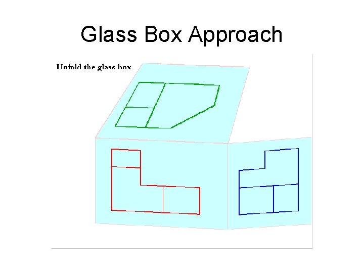 Glass Box Approach 