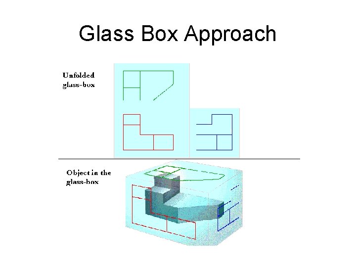 Glass Box Approach 